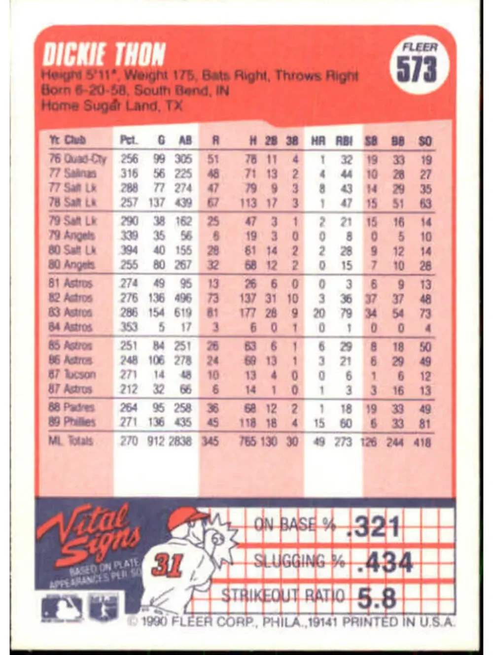 1990 Dickie Thon Fleer Baseball Card #573